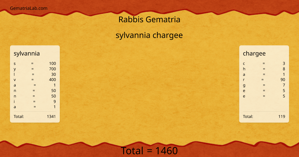 sylvannia chargee in rabbis Gematria